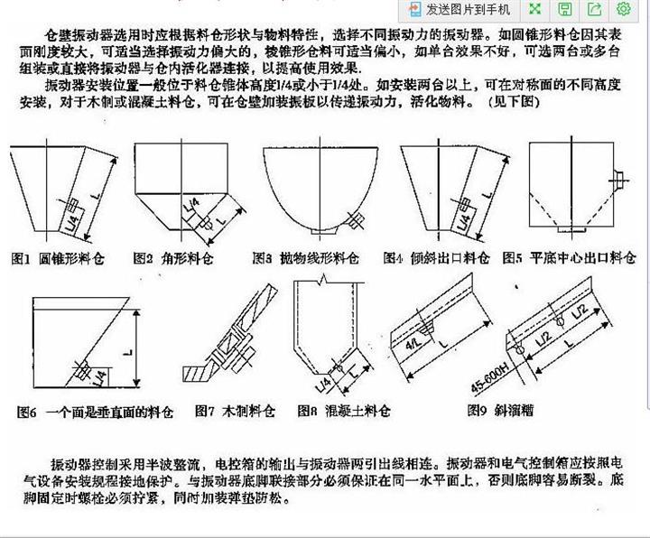 CZ系列倉(cāng)壁振動(dòng)器